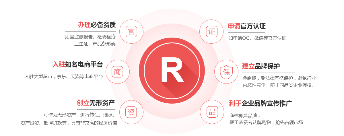 柘城商标注册的作用